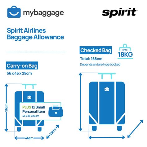 fiji airways checked baggage allowance.